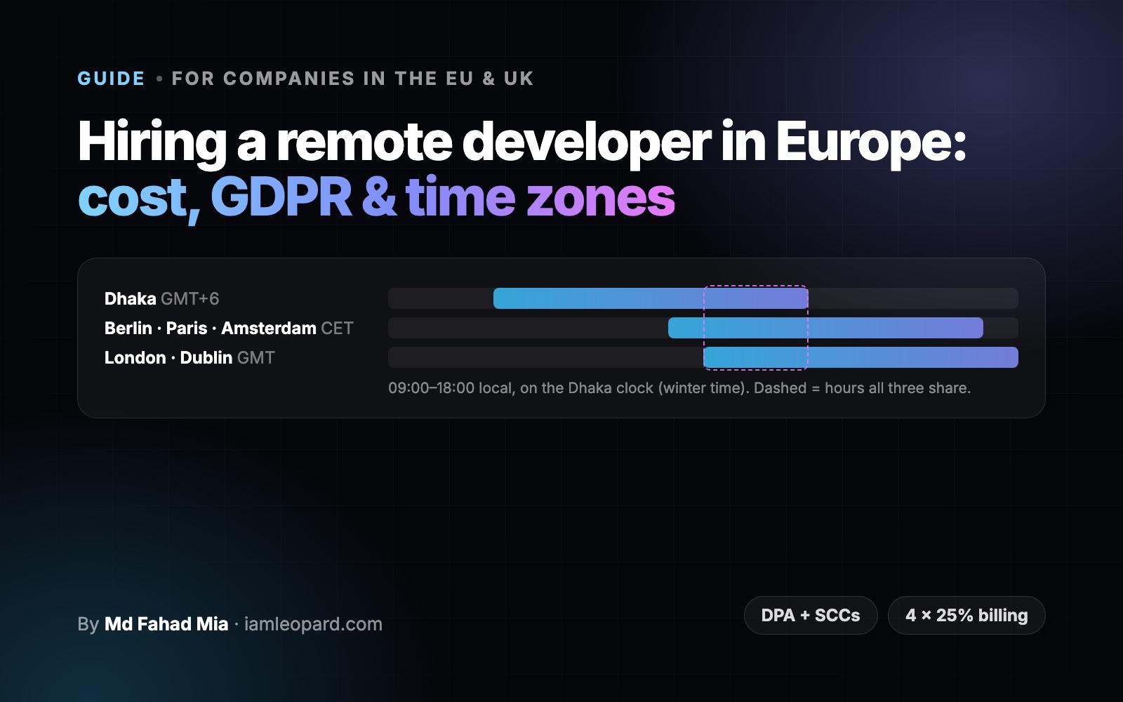 Working hours in Dhaka, Berlin and London on one timeline, with the shared hours between Bangladesh and Europe highlighted